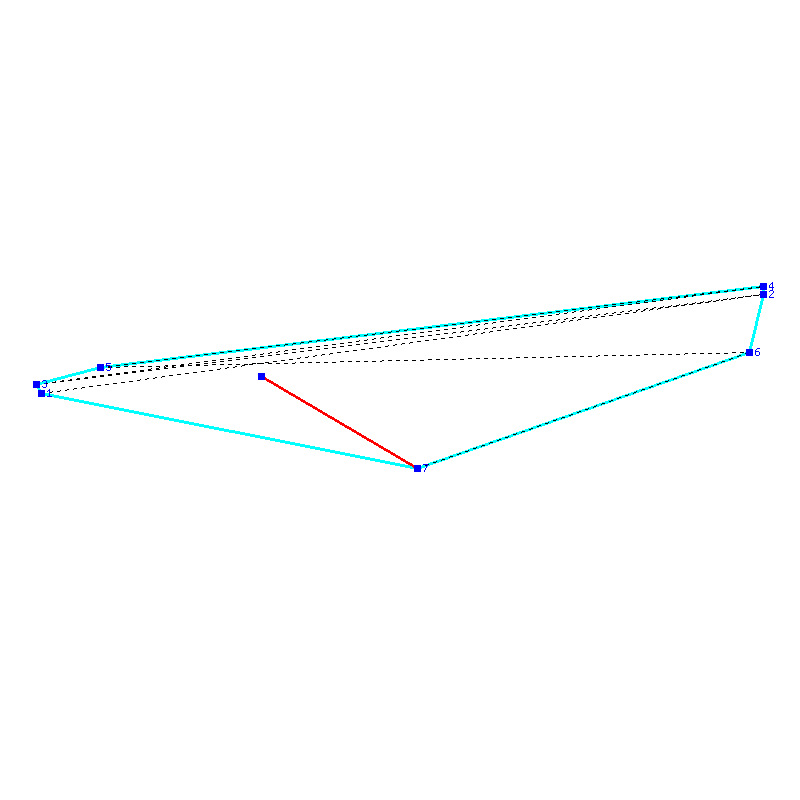 Flugauswertung